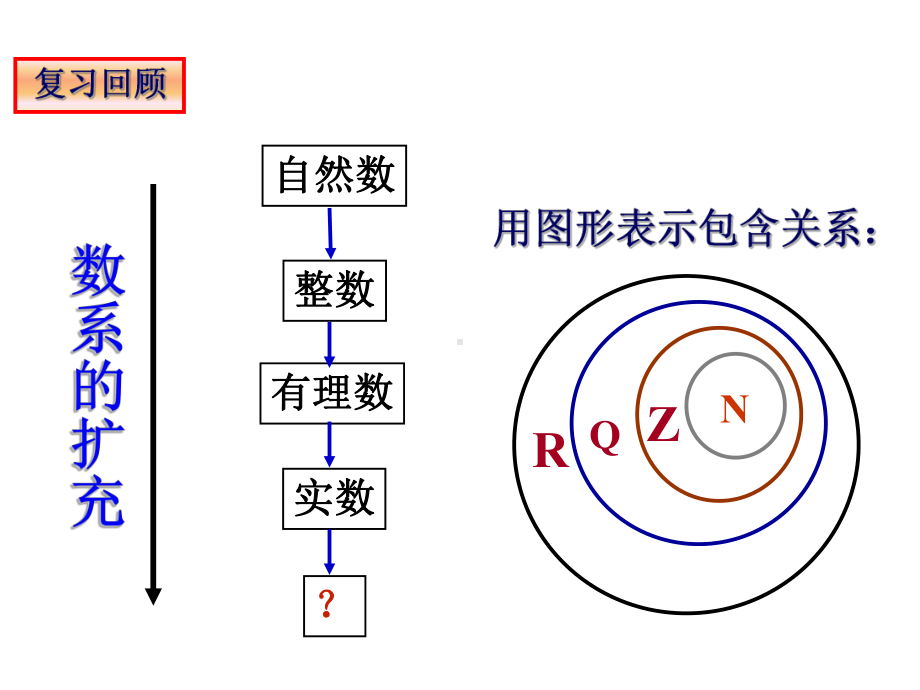 《数系的扩充与复数的概念》正式课件.ppt_第3页