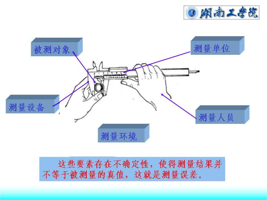 2章测量技术基本知识与测量误差概述课件.ppt_第3页