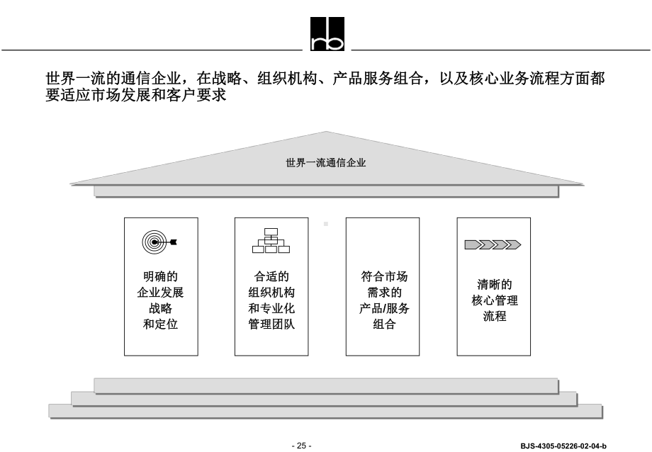 世界一流的通信企业管理方式-27页PPT课件.ppt_第2页