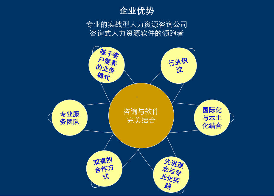 专业的人力资源内部管理平台课件.ppt_第2页