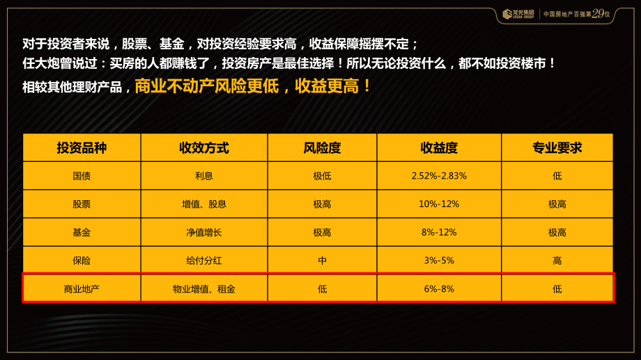 世纪中心推介PPT课件.pptx_第2页