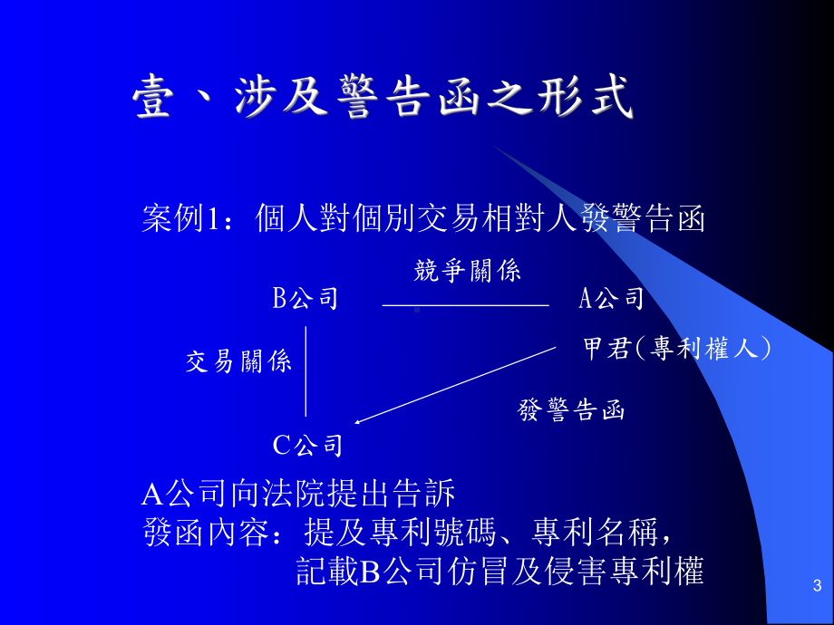 专利权之保护-谈警告函之使用.课件.ppt_第3页