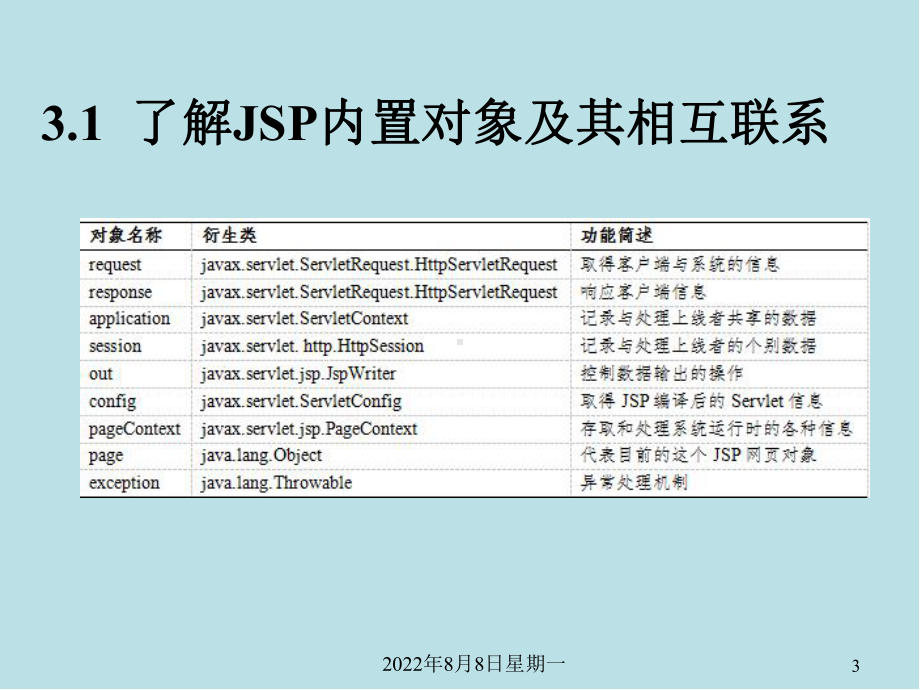 Java-Web项目三-JSP内置对象课件.pptx_第3页