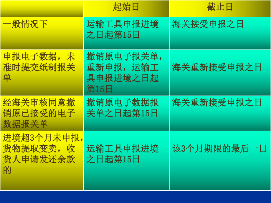 -报关程序-详细流程课件.ppt_第1页