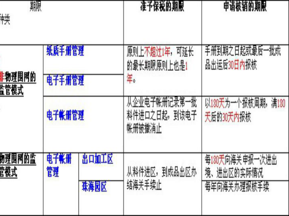 -报关程序-详细流程课件.ppt_第2页