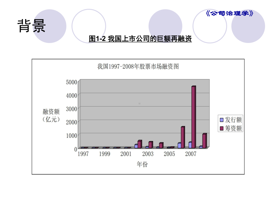 (完整版)公司治理(第二版)第一二章课件.ppt_第3页