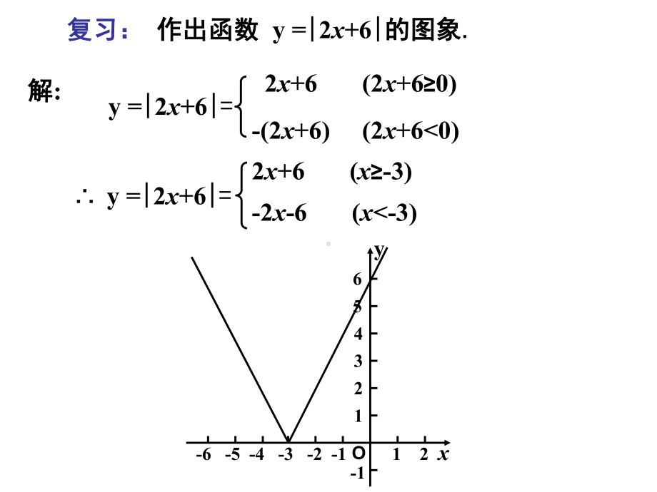 两个绝对值的函数的图象课件.ppt_第2页