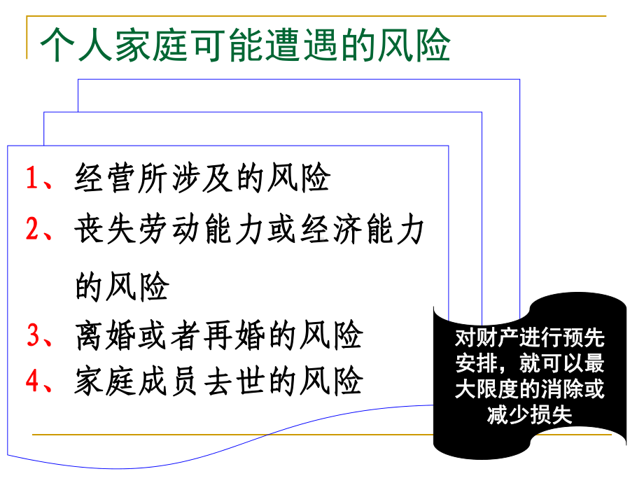 个人理财09财产分配与传承规划-.ppt_第3页