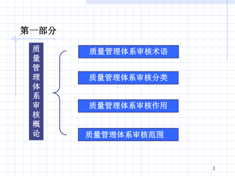 ISO19001内审员培训课程(ppt-84页)课件.pptx_第3页