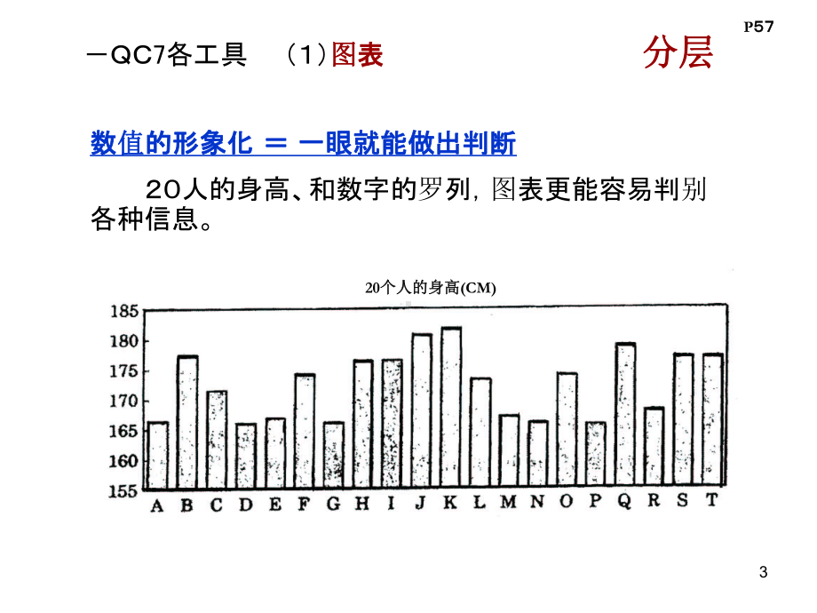 (完整版)丰田品质管理QC-7大工具课件.ppt_第3页