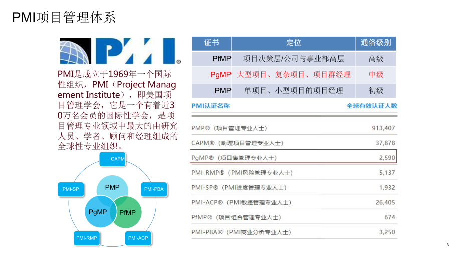 （项目管理）项目集管理：企业战略落地的承上启下课件.pptx_第3页