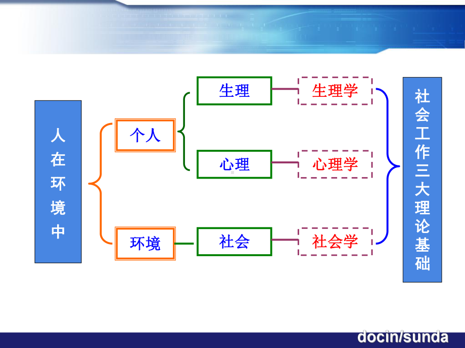 -（大学课件）老年社会工作的理论基础P104-PPT.ppt_第2页