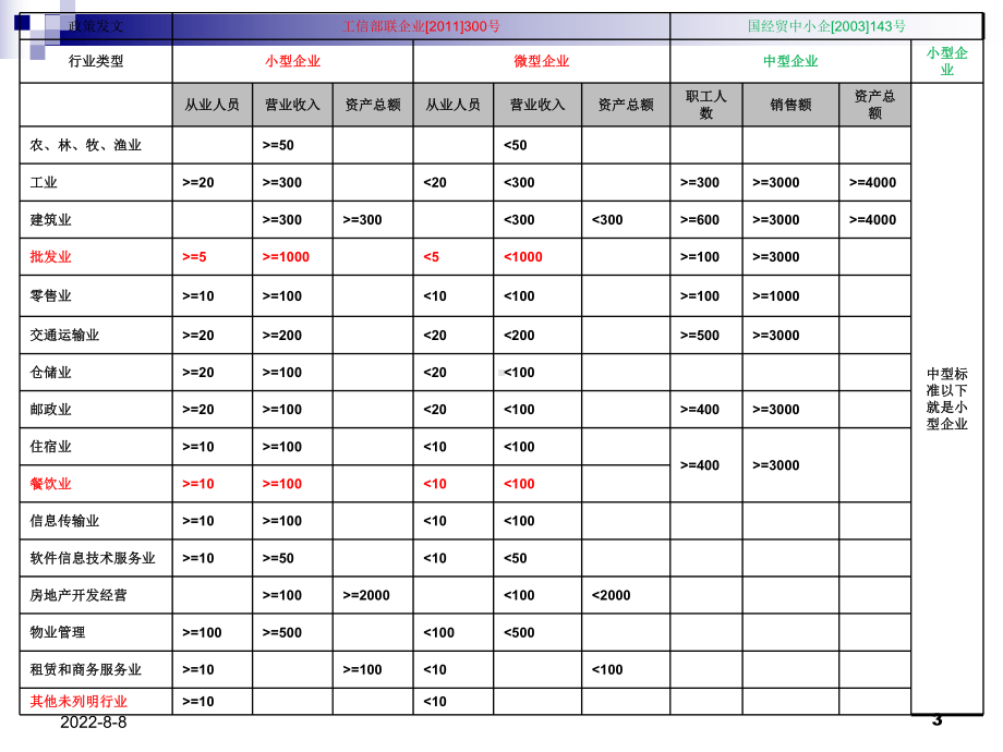 -小企业会计准则课件.ppt_第3页