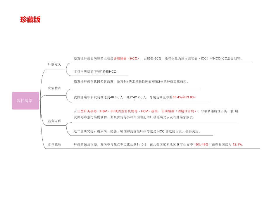 2020原发性肝癌思维导图(内容清晰)课件.pptx_第3页