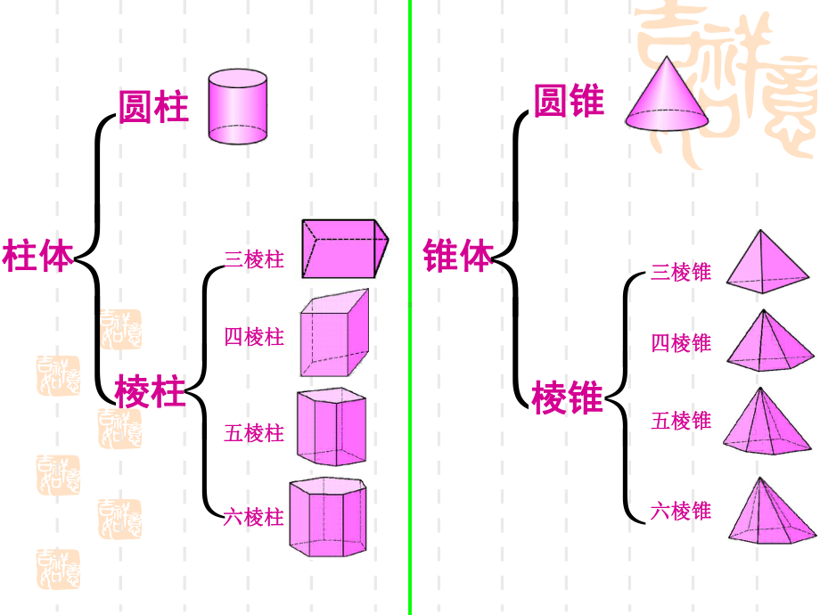 《图形初步认识复习》课件.ppt_第3页