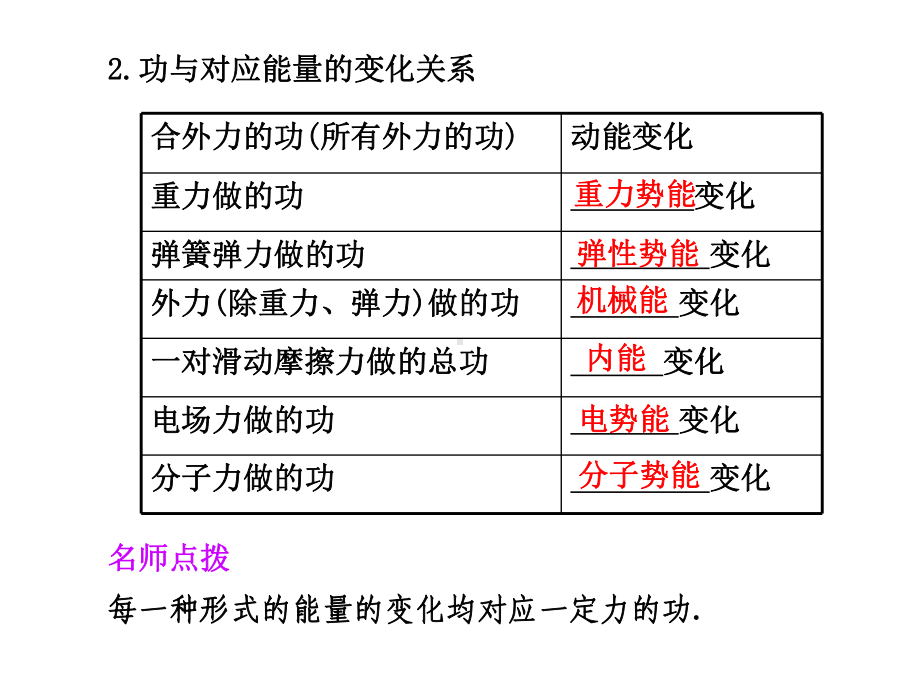 《功能关系能量守恒定律》课件.ppt_第2页