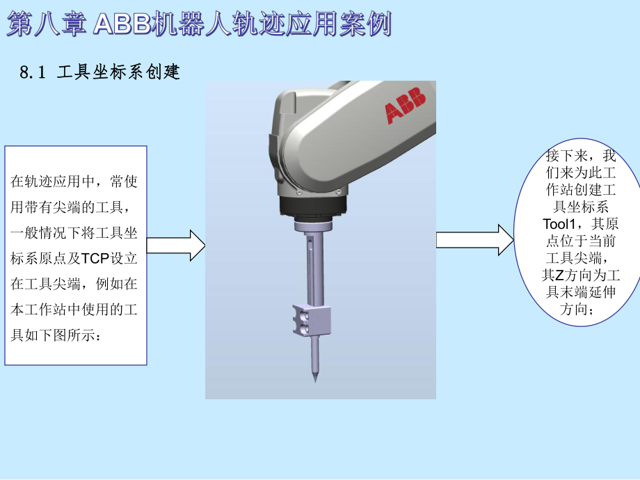 ABB工业机器人编程第八章课件.ppt_第3页