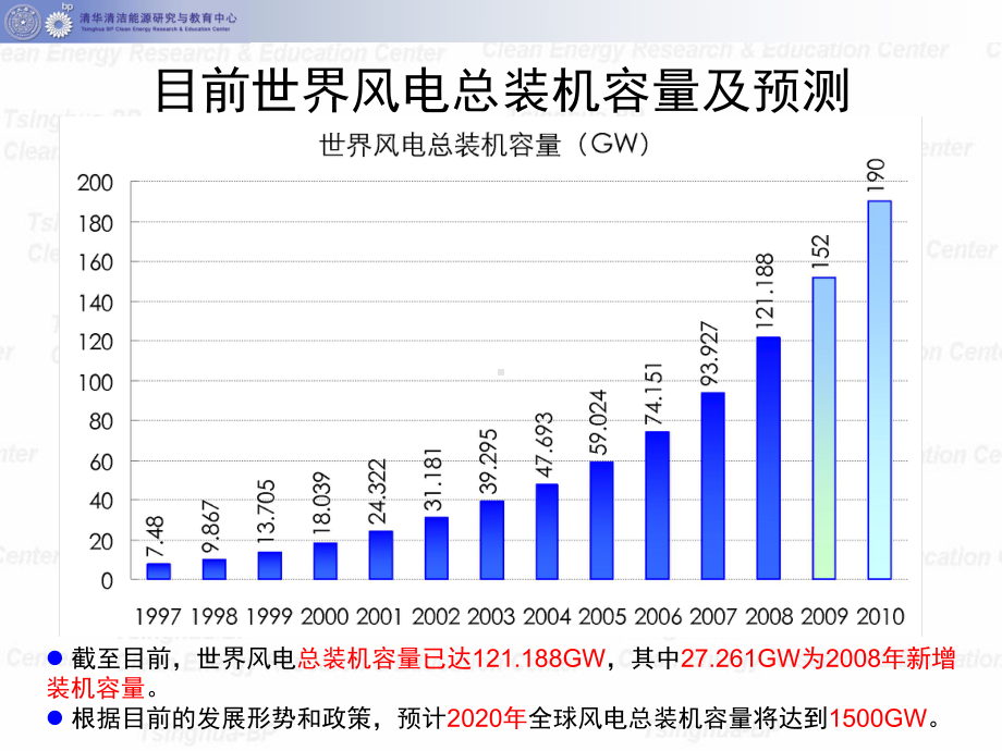 [工学]风电发展的思考倪院士课件.ppt_第3页