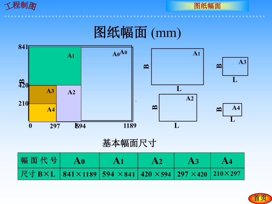 [经管营销]机械制图基本知识讲稿课件.ppt_第3页