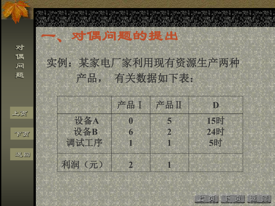 三章节对偶理论及灵敏度分析课件.ppt_第3页