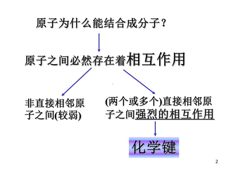 一物质的微观世界2化学键课件.ppt_第2页