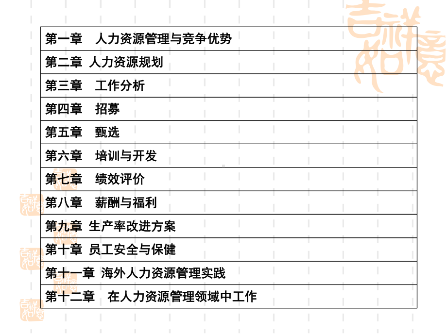 [管理学]第一章人力资源管理与竞争优势课件.ppt_第2页