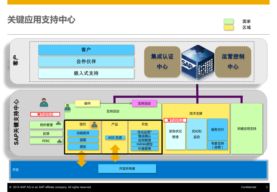 SAP电池行业解决方案.pptx_第3页