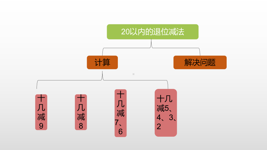 (人教版)-20以内的退位减法-PPT课件1.pptx_第2页