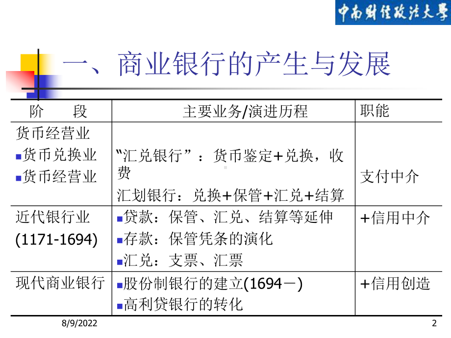 [经济学]第六章商业银行课件.ppt_第2页