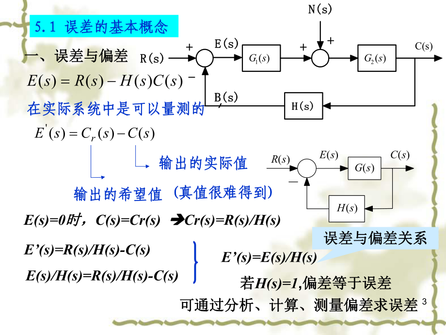 [研究生入学考试]考研机械设计与理论o第五章误差分析课件.ppt_第3页