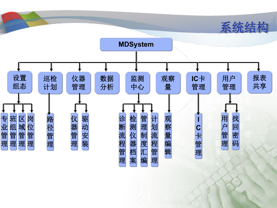 MDSystem设备管理系统简介课件.ppt_第3页