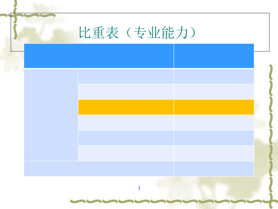 CIO企业信息管理师信息网络构建讲义课件1.ppt_第3页