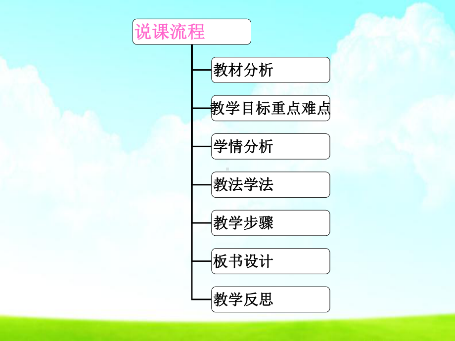 “思维导图”在英语教学中的应用讲课讲稿课件.ppt_第2页