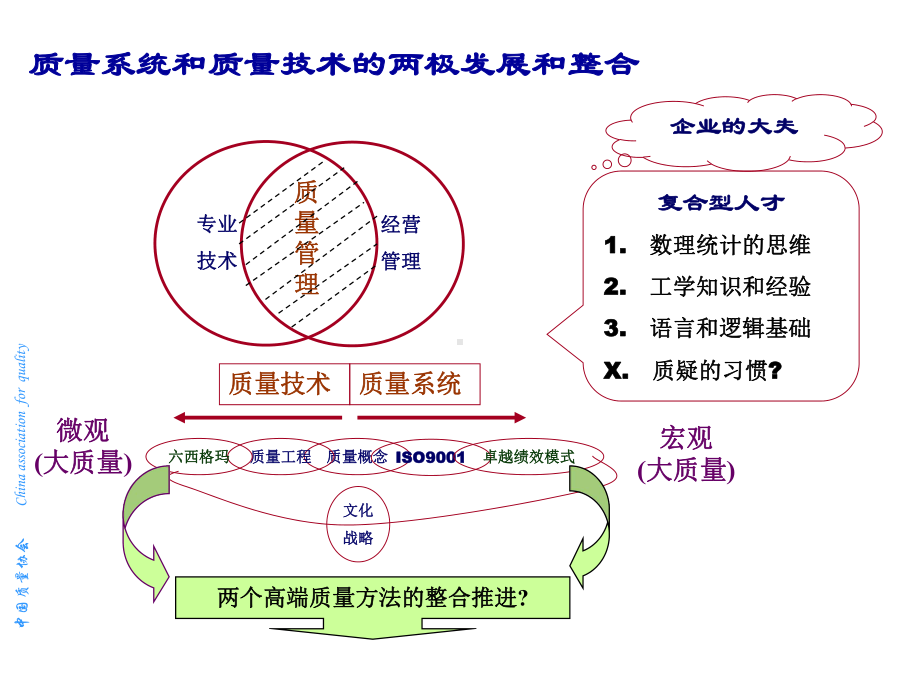 GB-T19580-卓越绩效评价准则课件.ppt_第3页