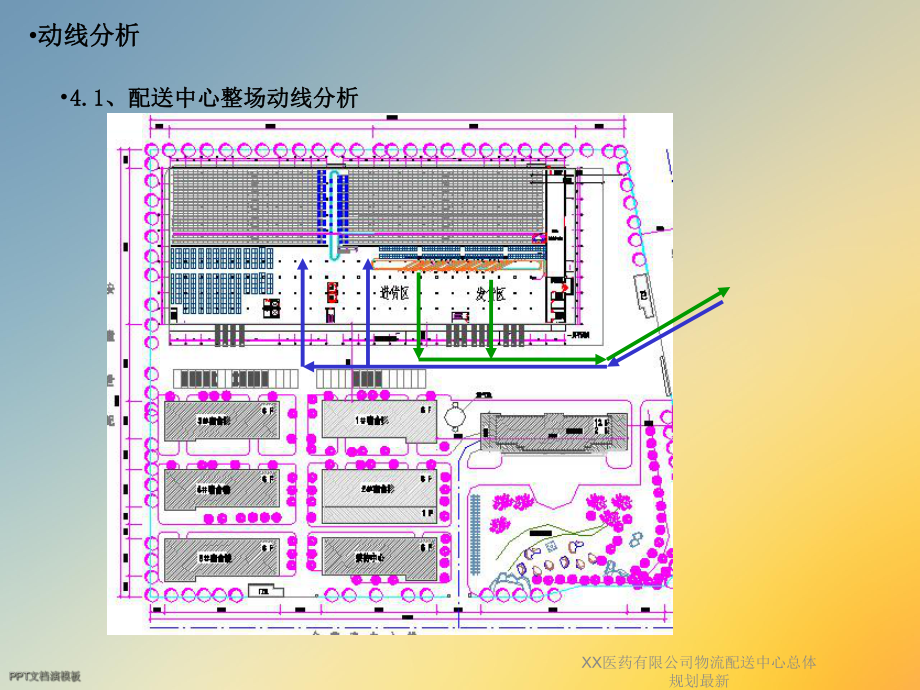 XX医药有限公司物流配送中心总体规划.ppt_第3页