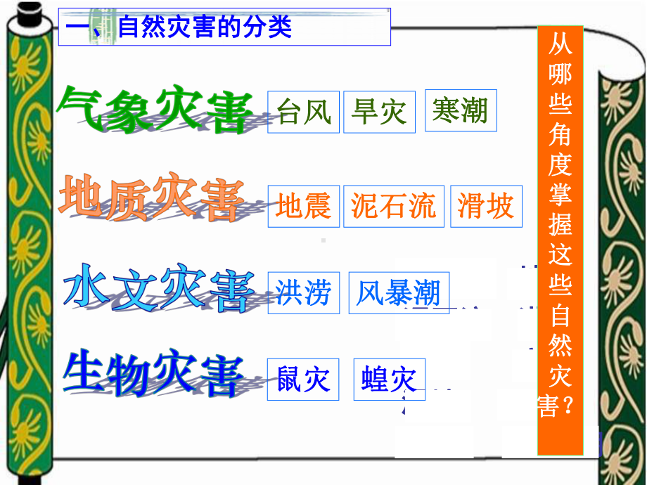 -必修5自然灾害与防治复习题课件.ppt_第2页