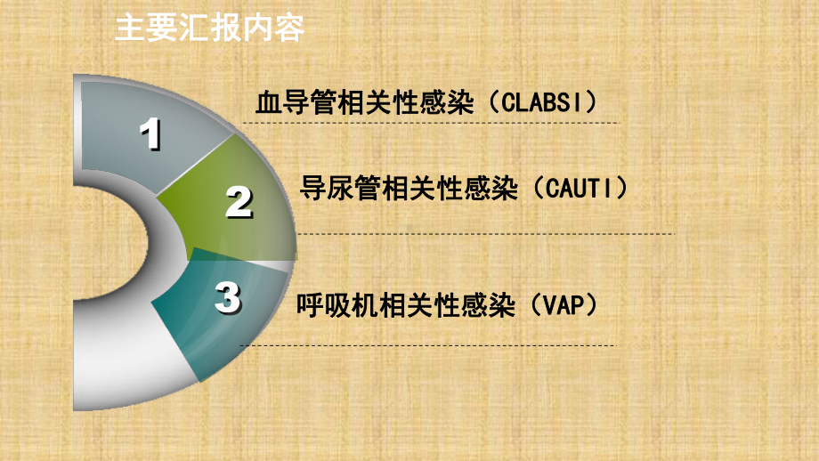 三管感染预防备课讲稿课件.ppt_第2页