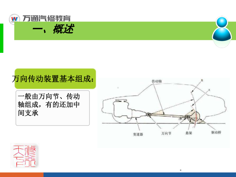 万向传动装置结构课件.ppt_第3页