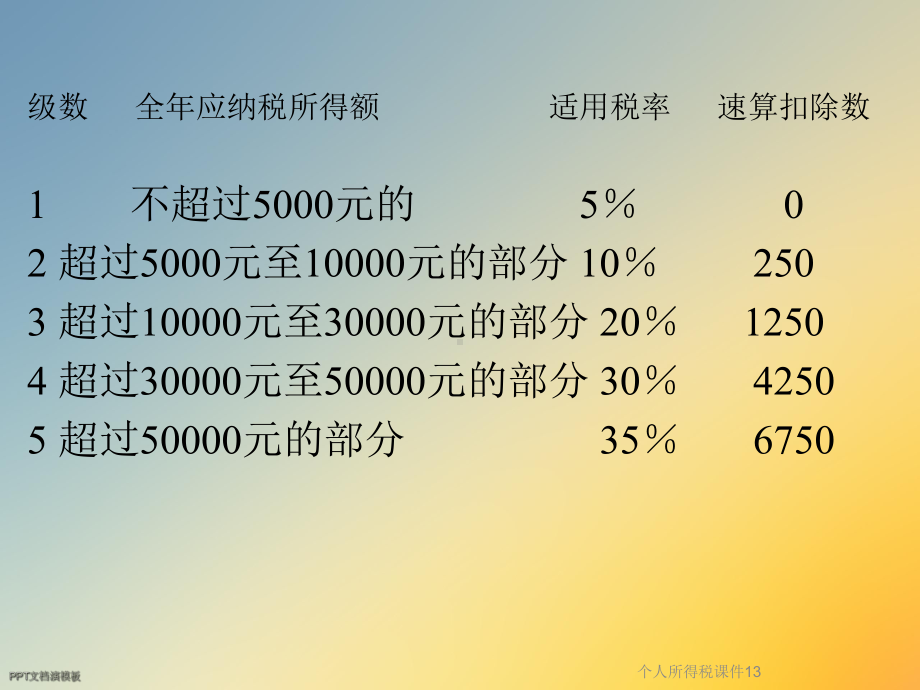 个人所得税课件13.ppt_第2页