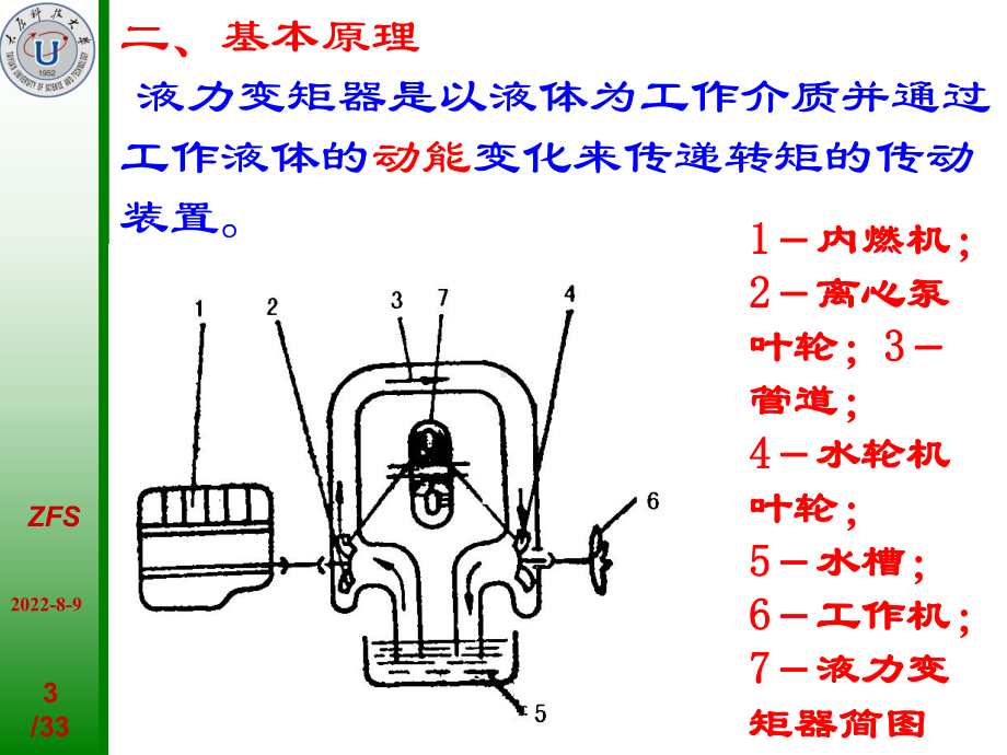 [工学]2第二章-液力耦合器与液课件.ppt_第3页