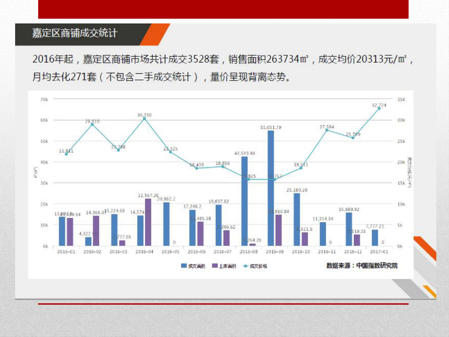 （商业）商业广场营销方案.pptx_第2页