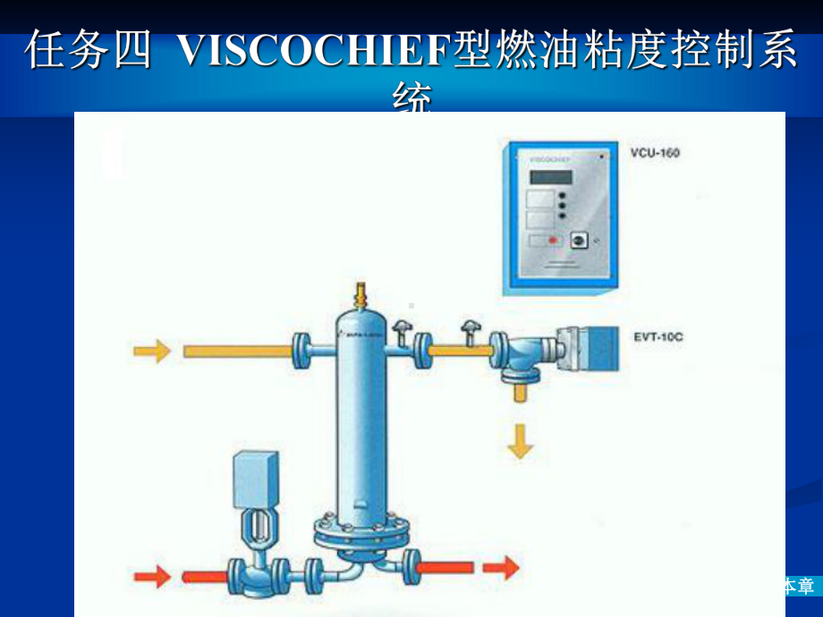 一-VISCOCHIEF燃油黏度控制系统.课件.ppt_第2页