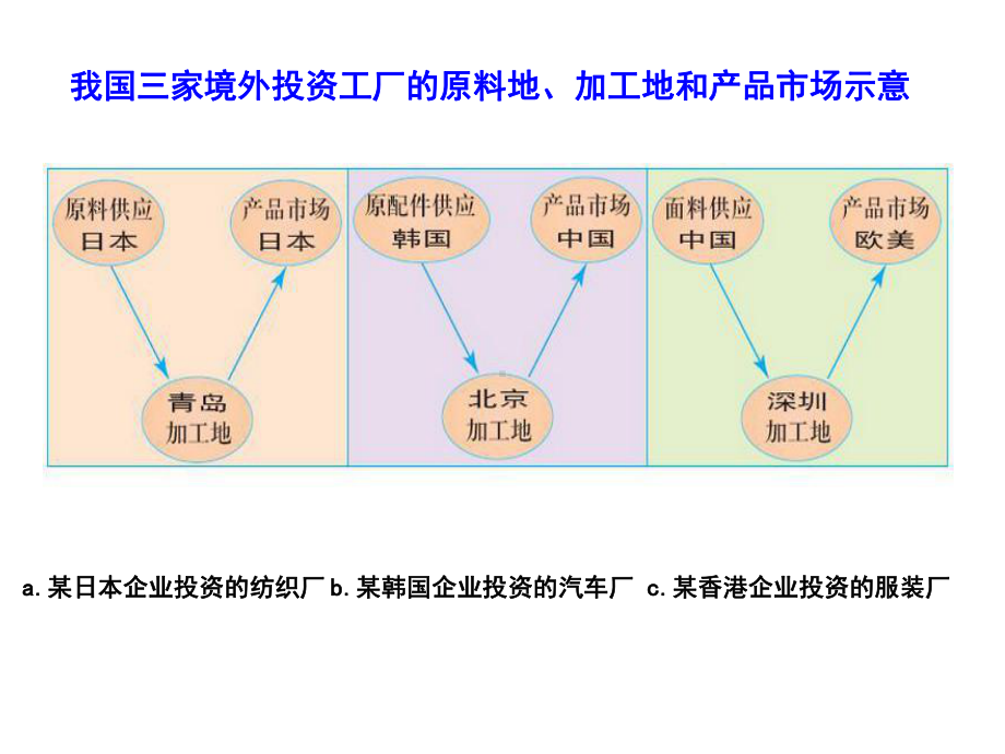 (十七)产业转移以东亚为例张幻灯片.ppt_第2页