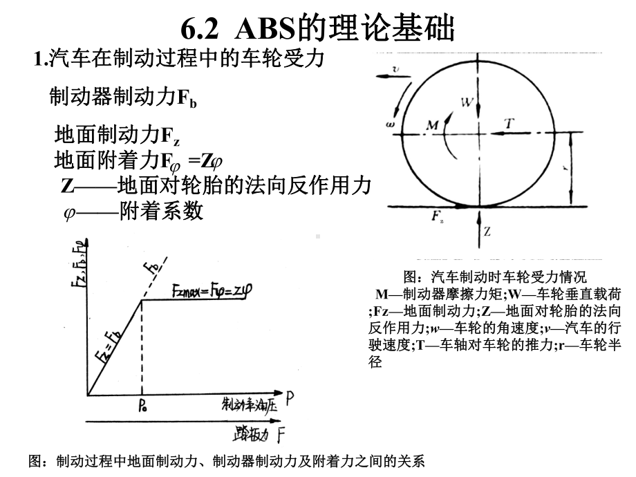 ABS汽车-电子控制防抱死制动系统解析课件.ppt_第3页