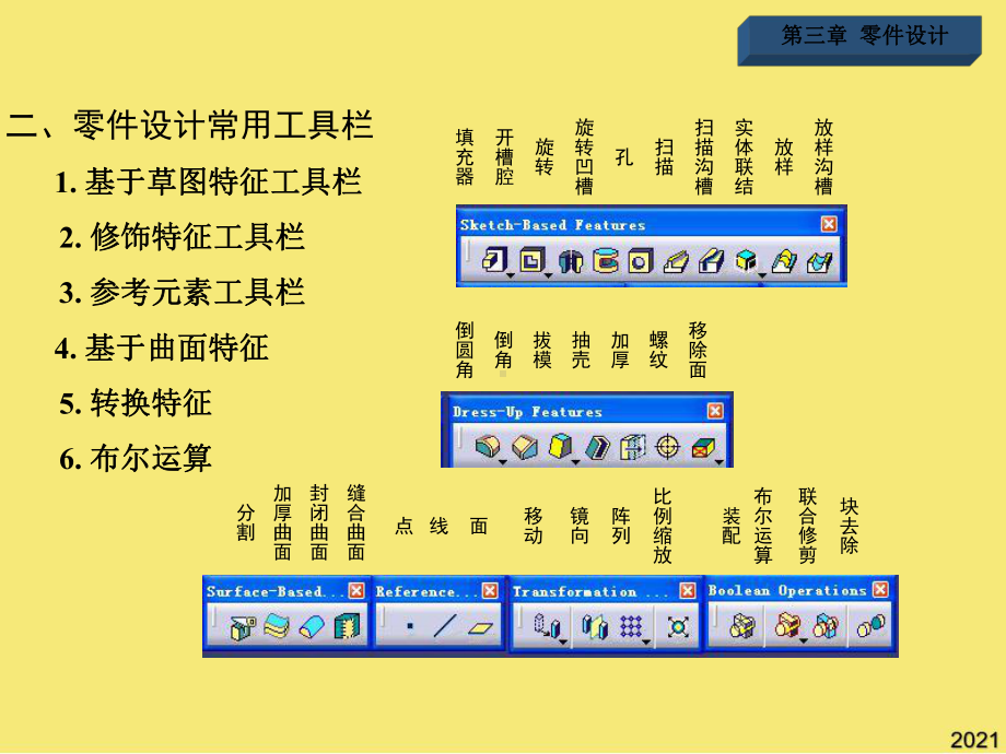 CATIA教程-零件设计完美版.ppt_第3页