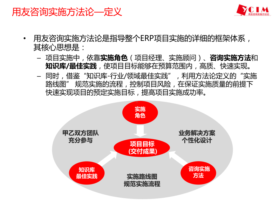 《用友咨询实施方法论简介》80课件.ppt_第3页