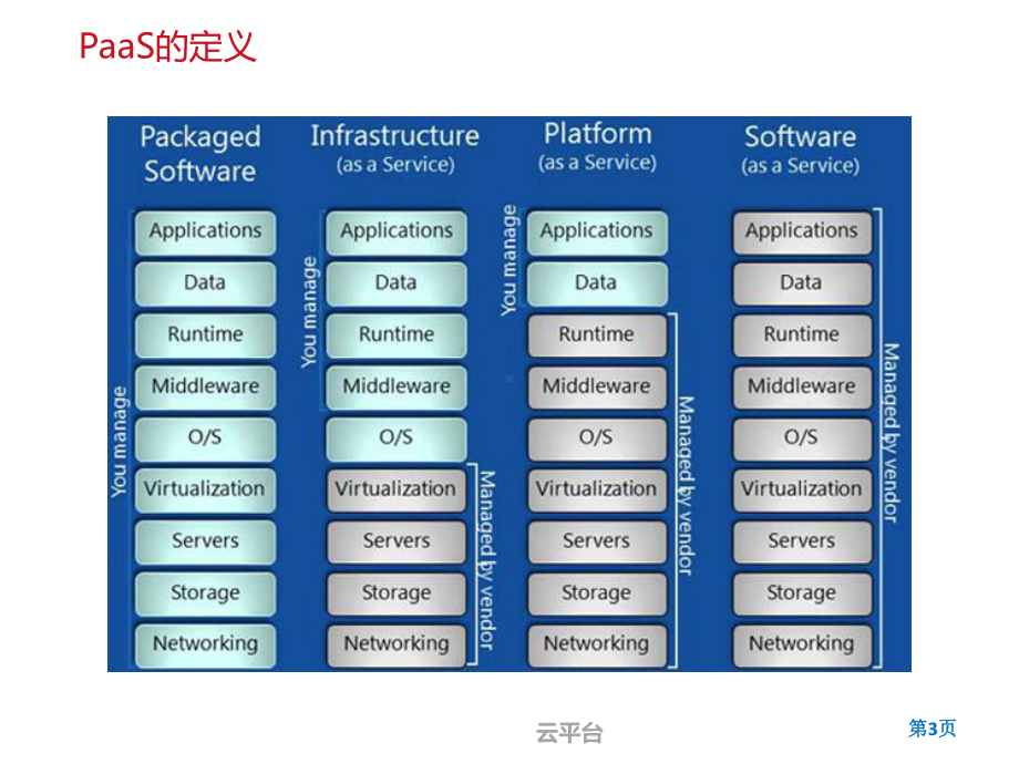 JAE-京东PAAS实践知识课件.pptx_第3页