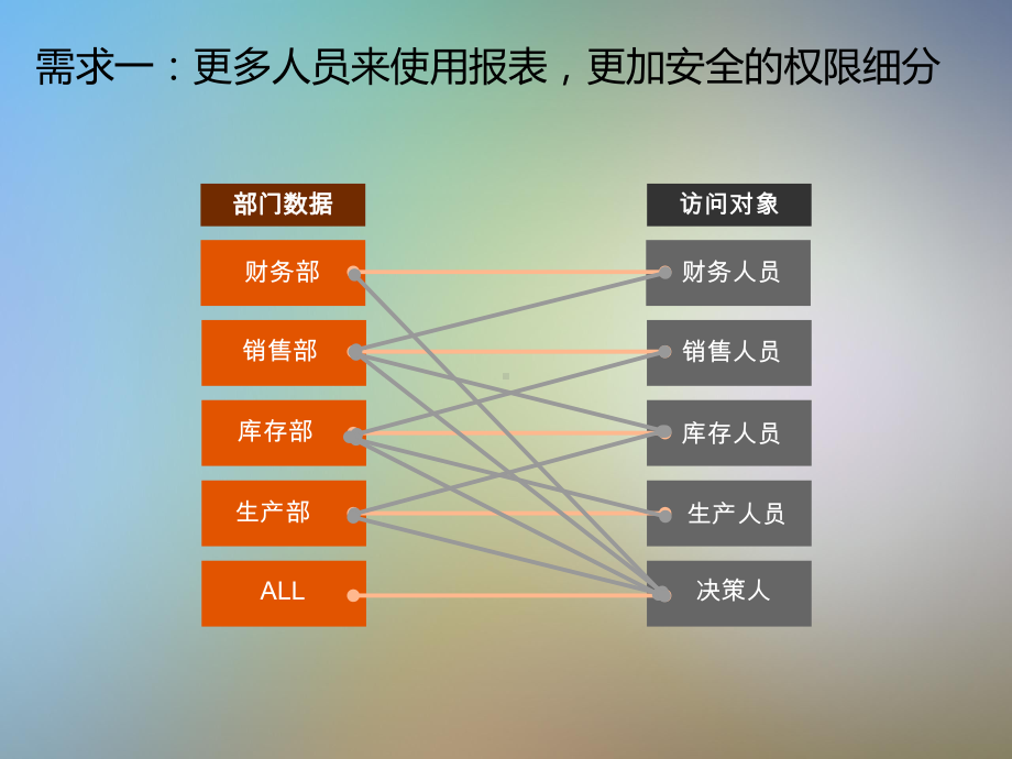 SAPB1的报表解决方案.pptx_第3页