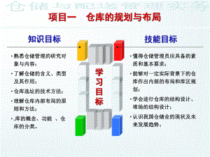 一仓库规划与布局.ppt