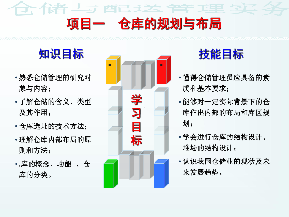 一仓库规划与布局.ppt_第1页